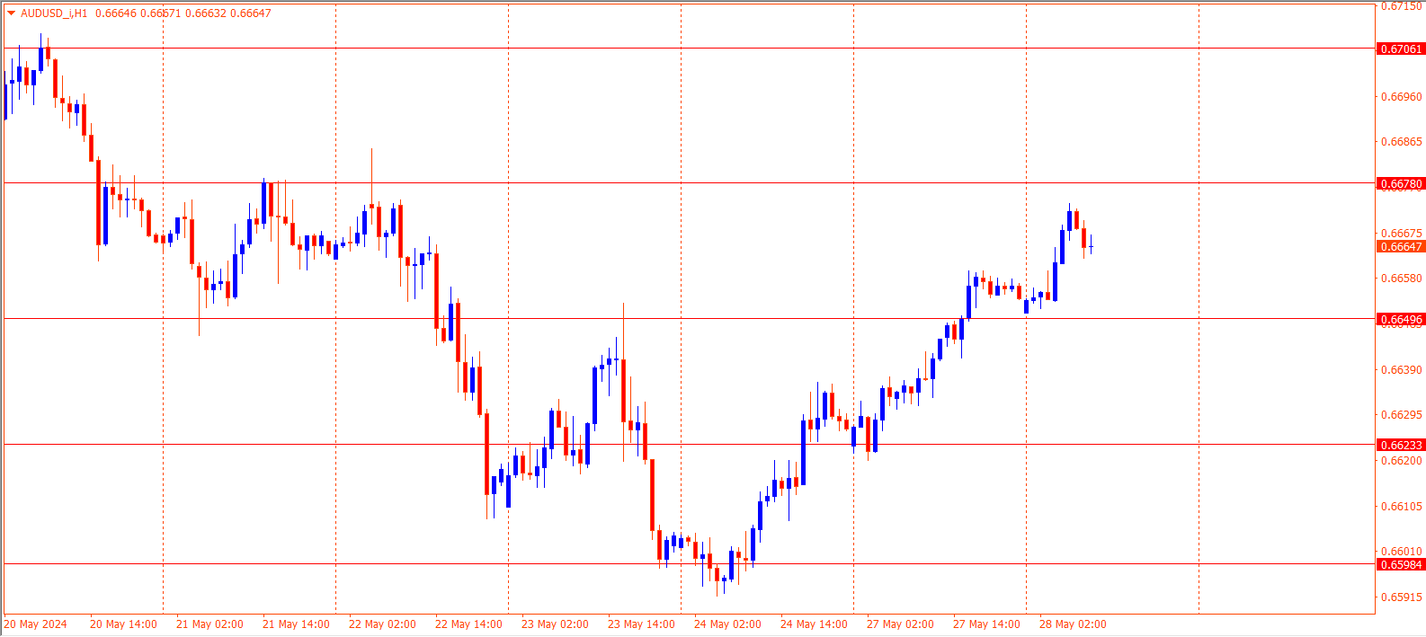 AUDUSD